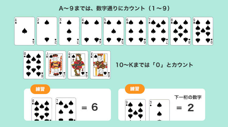 バカラの数え方