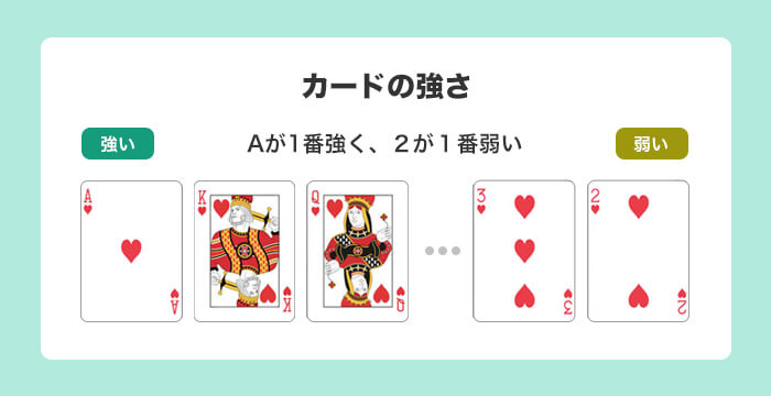 ポーカーの数字の強さ