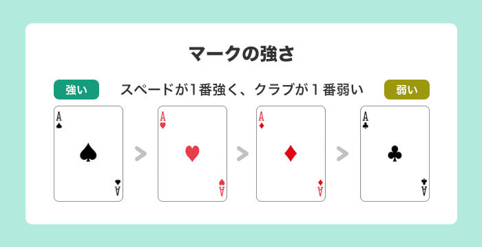 ポーカーのマークの強さ