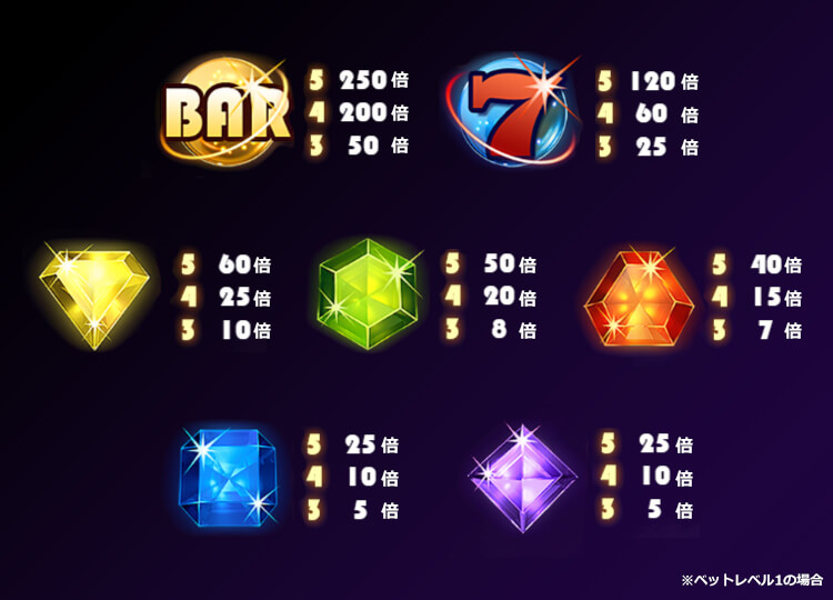 Starburst 配当