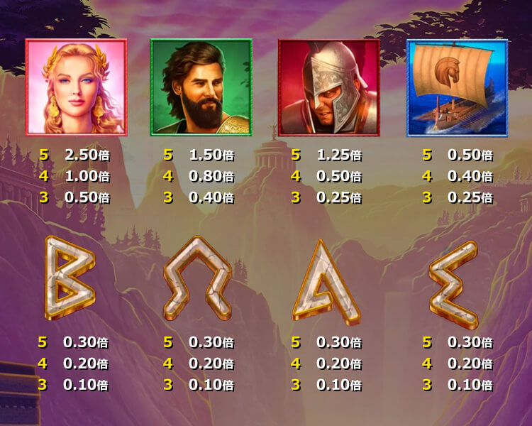 EPIC TROYの配当