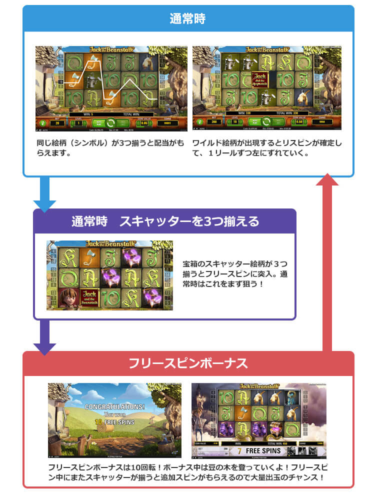 jackandthebeanstalkゲームフロー