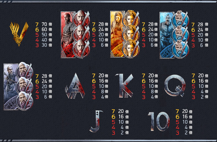 Vikingsのゲームフロー