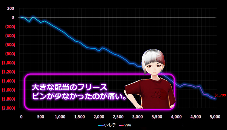 いち子結果
