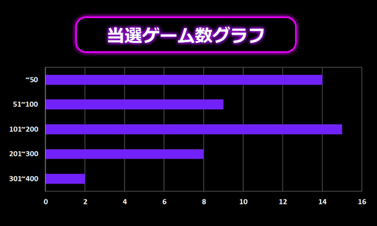 ブックオブデッド初当たり分布