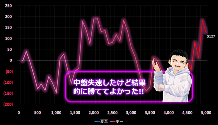 ブックオブデッドボー結果