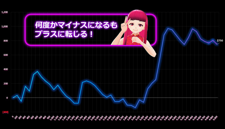 天ちゃん結果