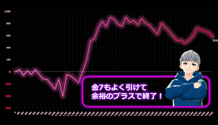 ハワイアンドリームカジモン結果