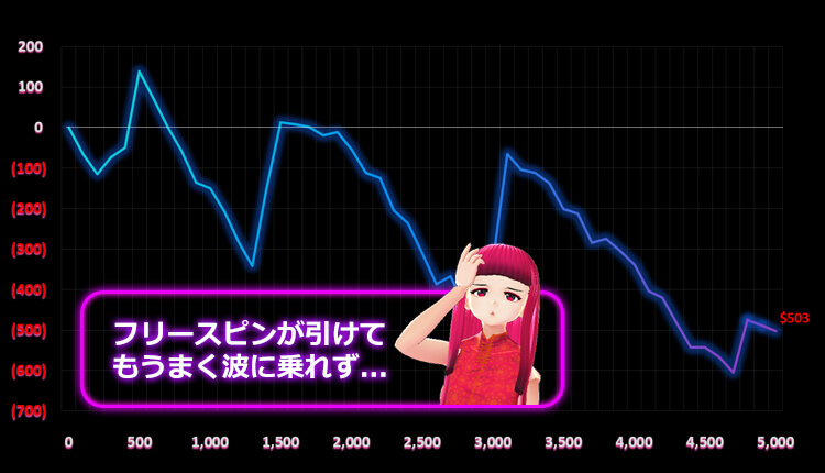 天ちゃん結果