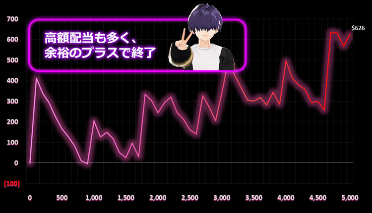 ムーンプリンセス結果夏至
