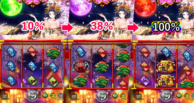 花魁ドリーム月の色ごとのDoki Doki Time当選率