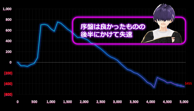 夏至結果