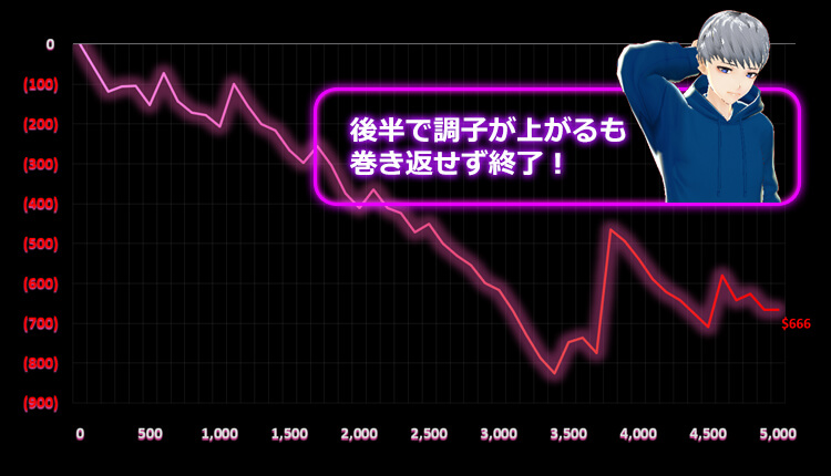 花魁ドリームカジモン結果