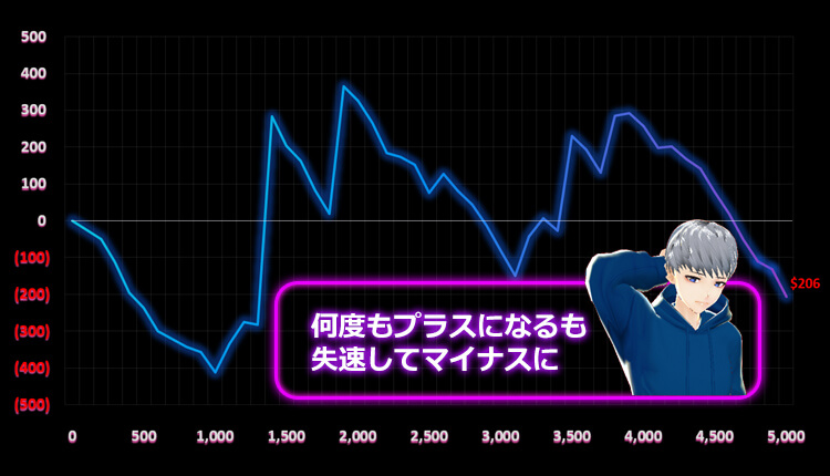 カジモン結果