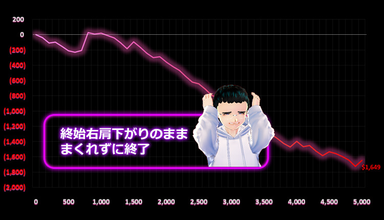 リアクトゥーンズボー結果