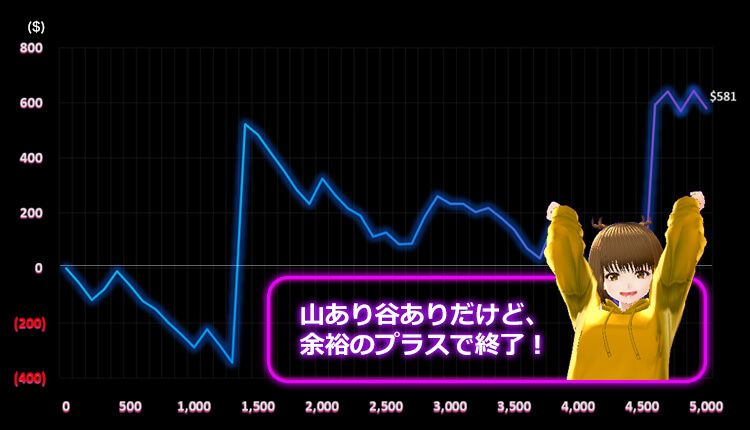 ViVi結果