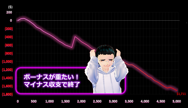 リアクトゥーンズボー結果
