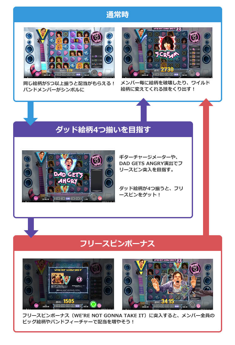 Twisted sisterゲームフロー