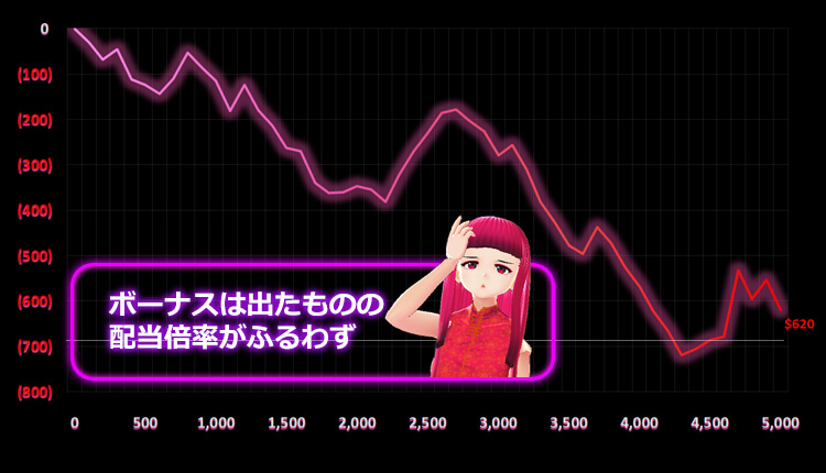 ウルフゴールド 天ちゃん 結果