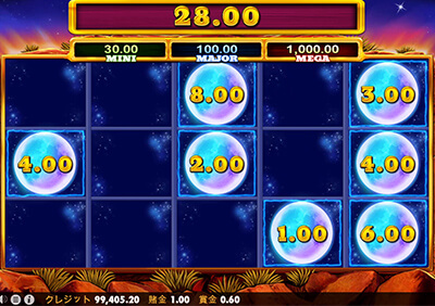 ウルフゴールド 夏至 結果