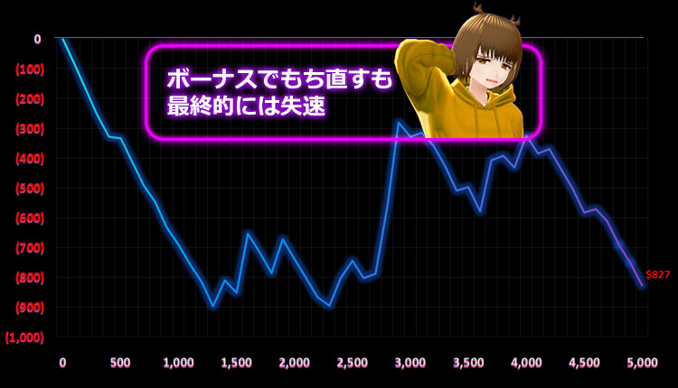 バトルドワーフ ViVi 結果