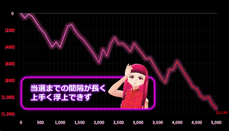バトルドワーフ 天ちゃん結果