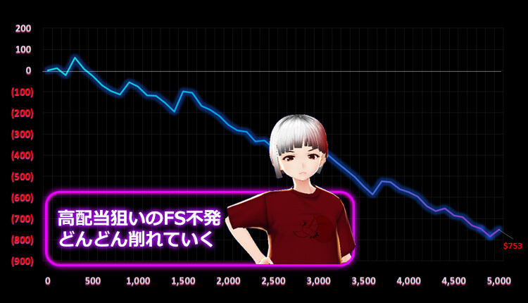 Dead or Alive2 いち子結果