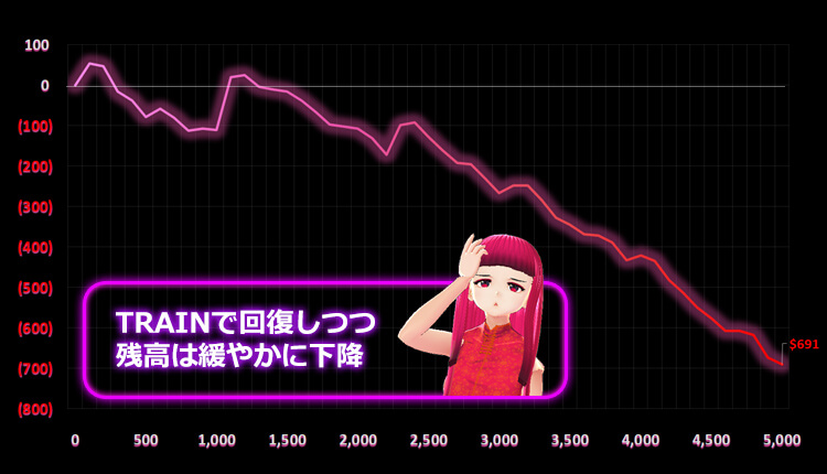 Dead or Alive2 天ちゃん結果