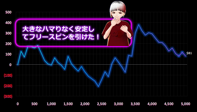 いち子結果