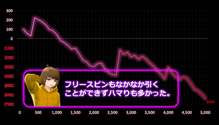 ViVi結果