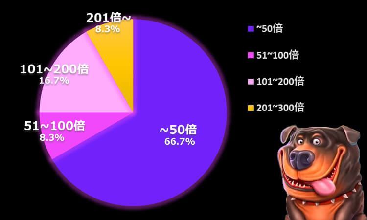 粘着ワイルド配当