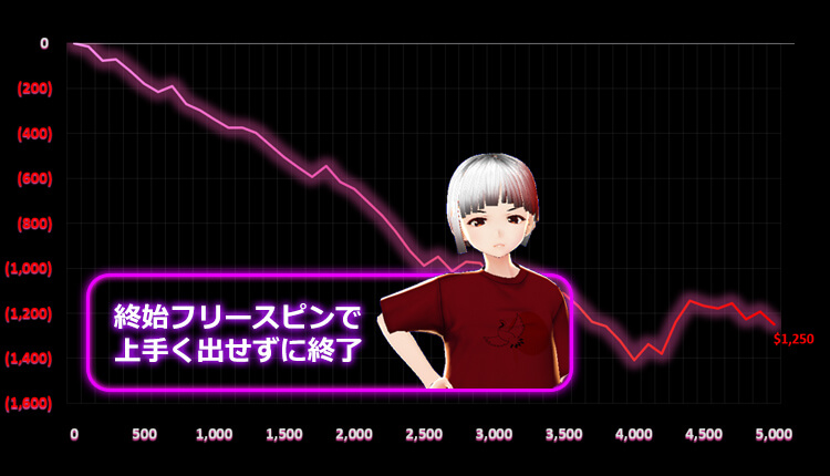 いち子結果