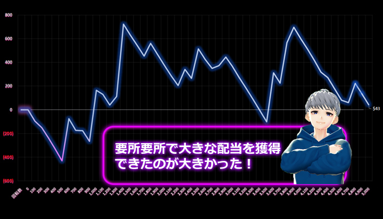 カジモン結果