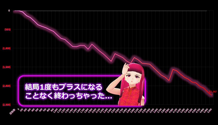 Dreams of Gold天ちゃん結果