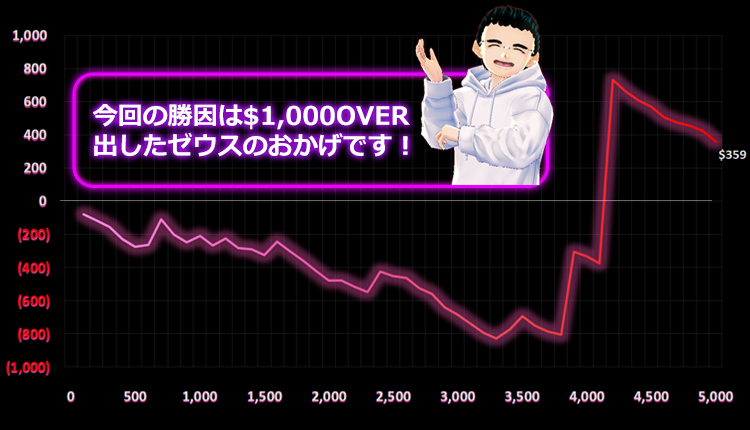 ライズオブオリンパス結果ボー