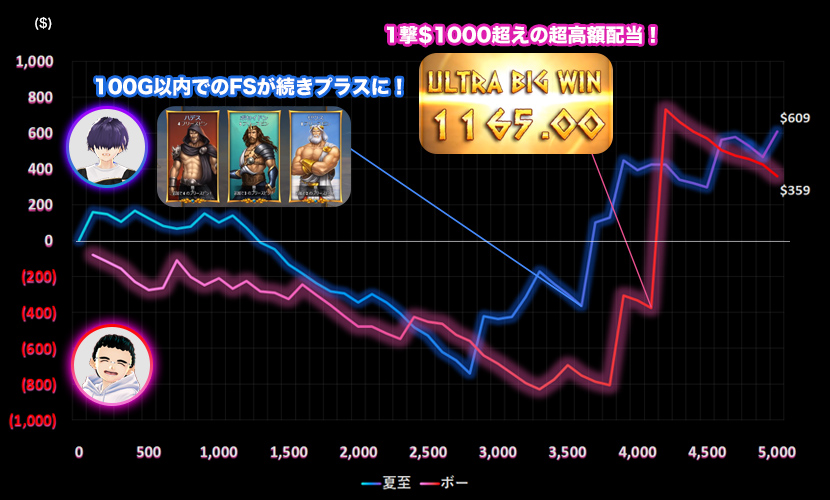Rise of Olympusスランプグラフ
