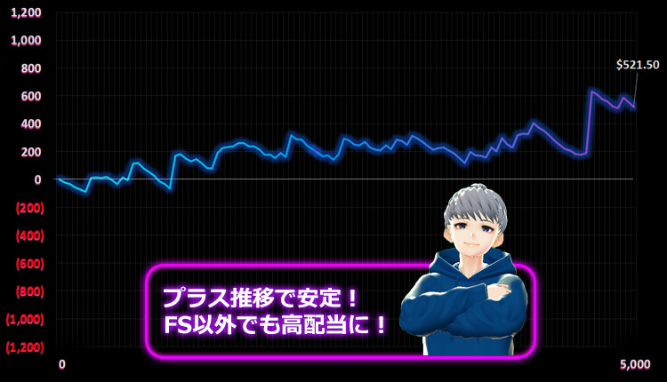 ホワイトラビット カジモン結果