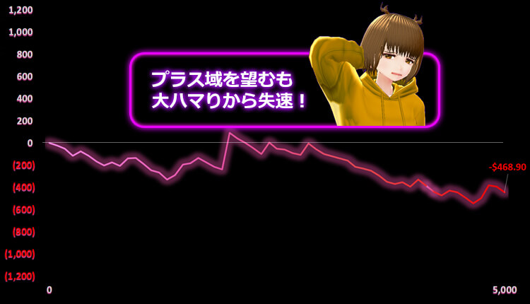 ホワイトラビット ViVi結果
