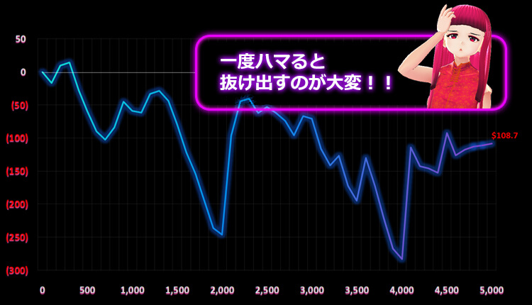 1429 Uncharted Seas 天ちゃん結果
