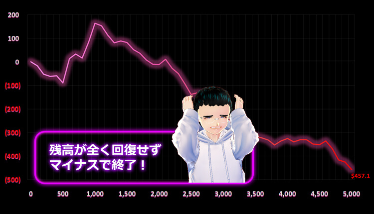 1429 Uncharted Seas ボー結果