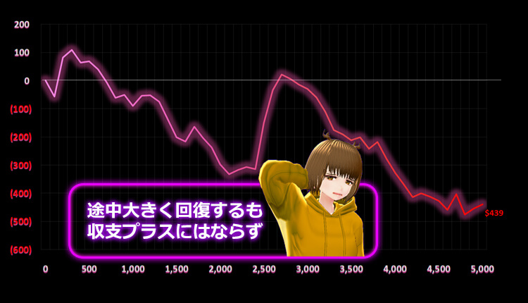 Gold Rush ViVi結果