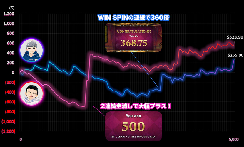 Golden Ticket2スランプグラフ