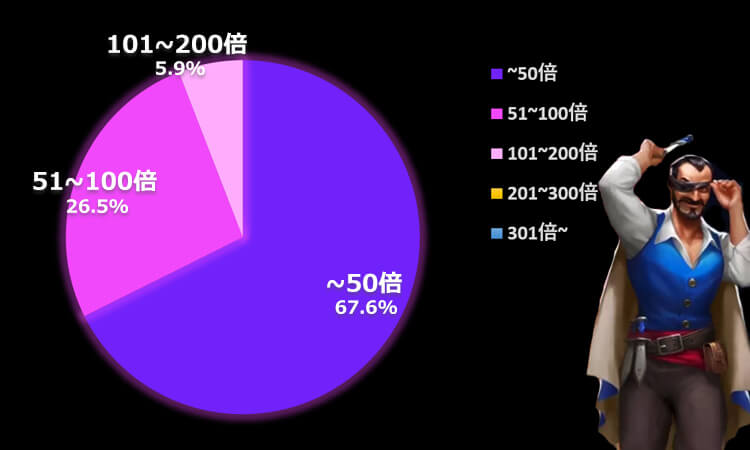 Golden Ticket2ナイフ投げおじさん平均配当