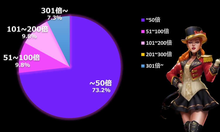 Golden Ticket2リングマスター平均配当