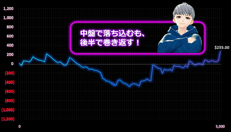 カジモン結果