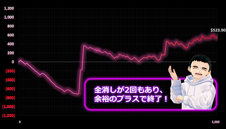 ボー結果