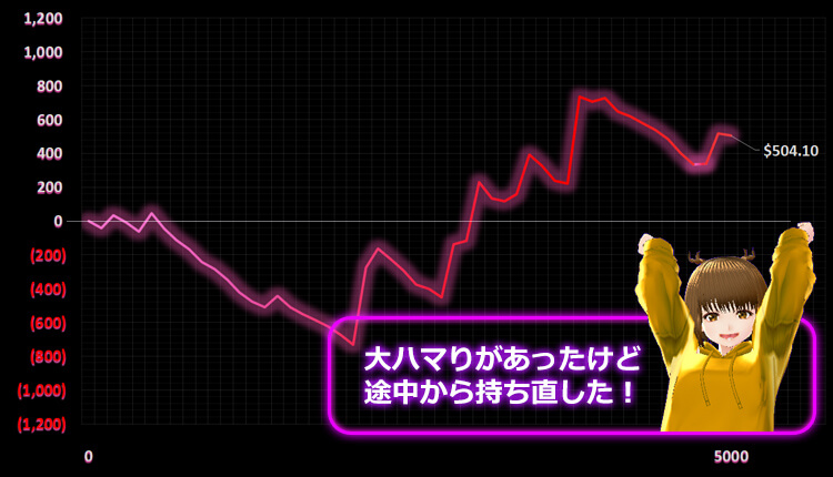 ViVi 結果