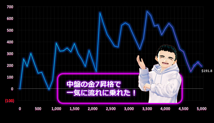 ボー結果