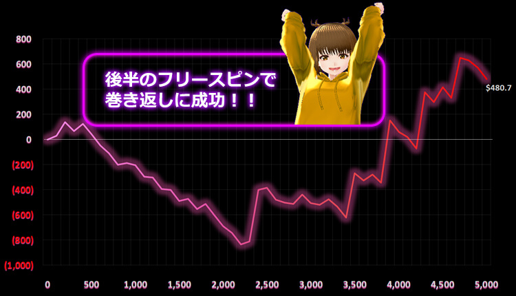 ハワイアンドリームクリスマス ViVi結果