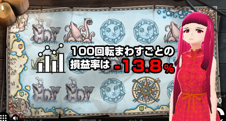 1429損益率